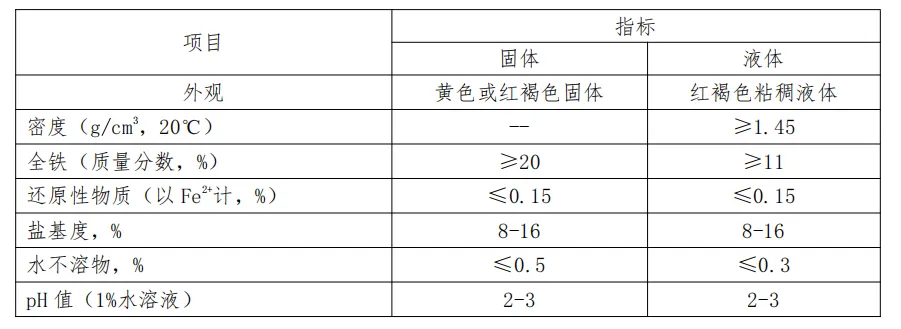 聚合硫酸鐵參數(shù)表.png