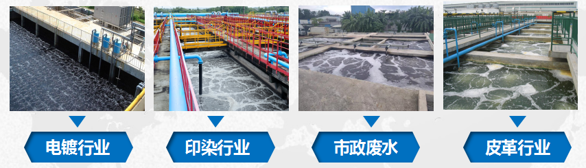 博能MBR膜應用行業