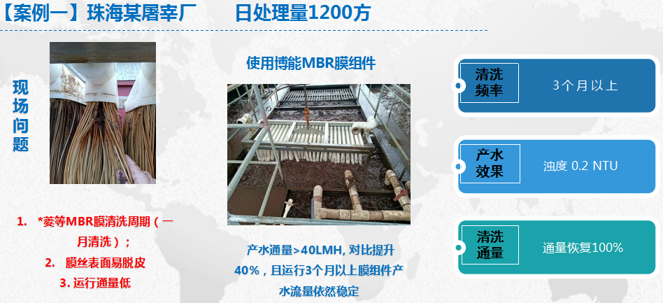 博能MBR膜組件應用案例-屠宰廠